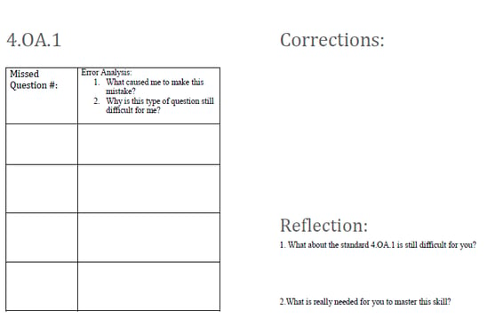 Error Analysis