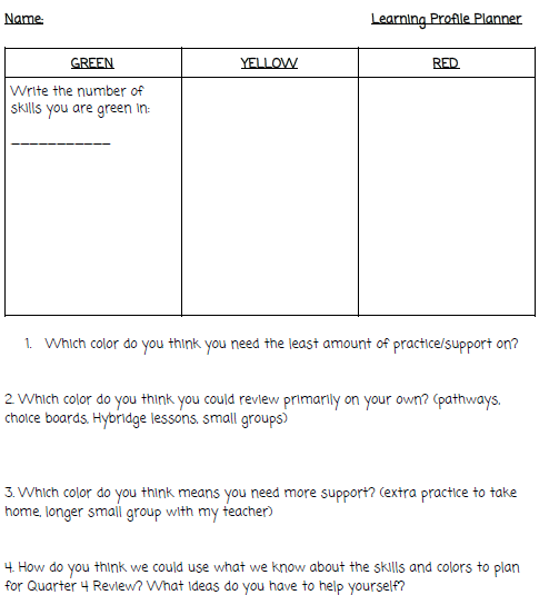 Learning profile planner