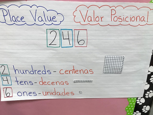 Placeholder anchor chart