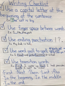 Writing checklist poster