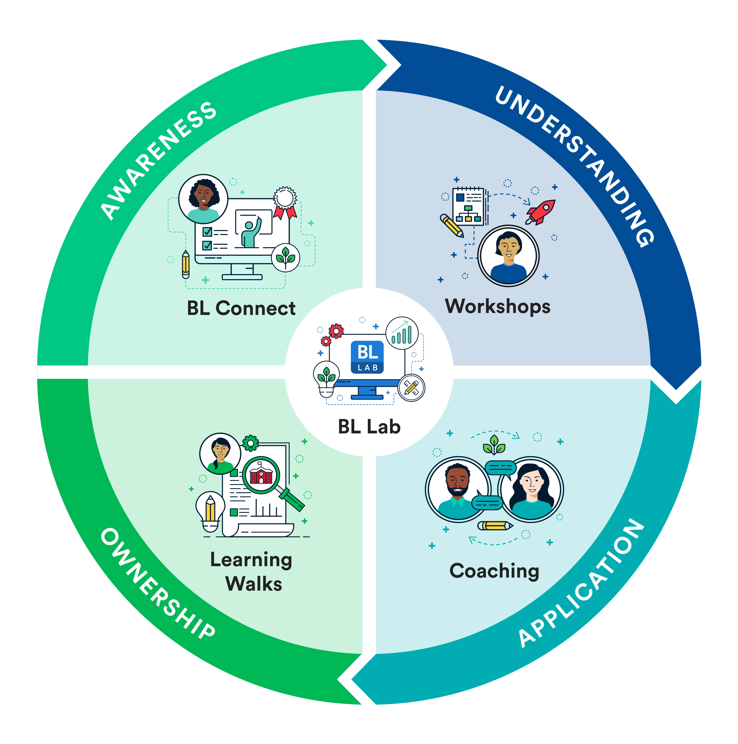 BetterLesson pathway progression