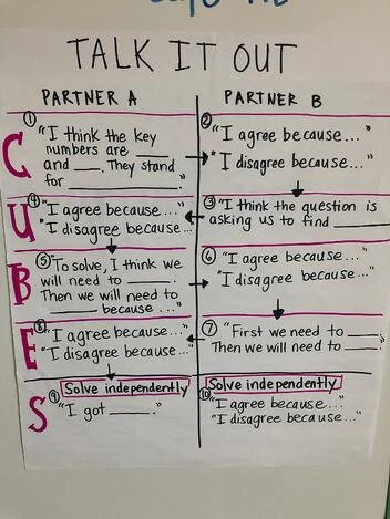 Chart showing Talk it Out protocol