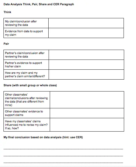 Think Pair Share notes